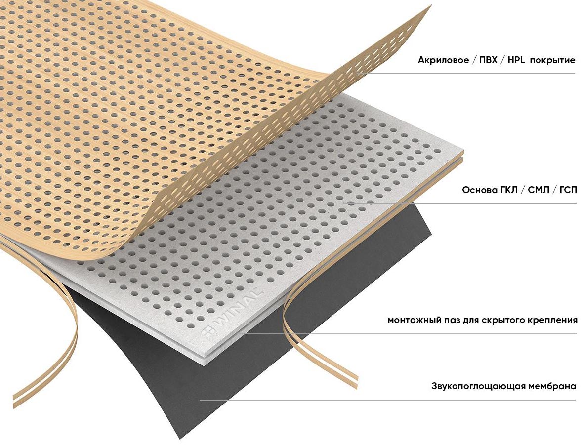 Акустическая перфорированная панель СМЛ со скрытым креплением